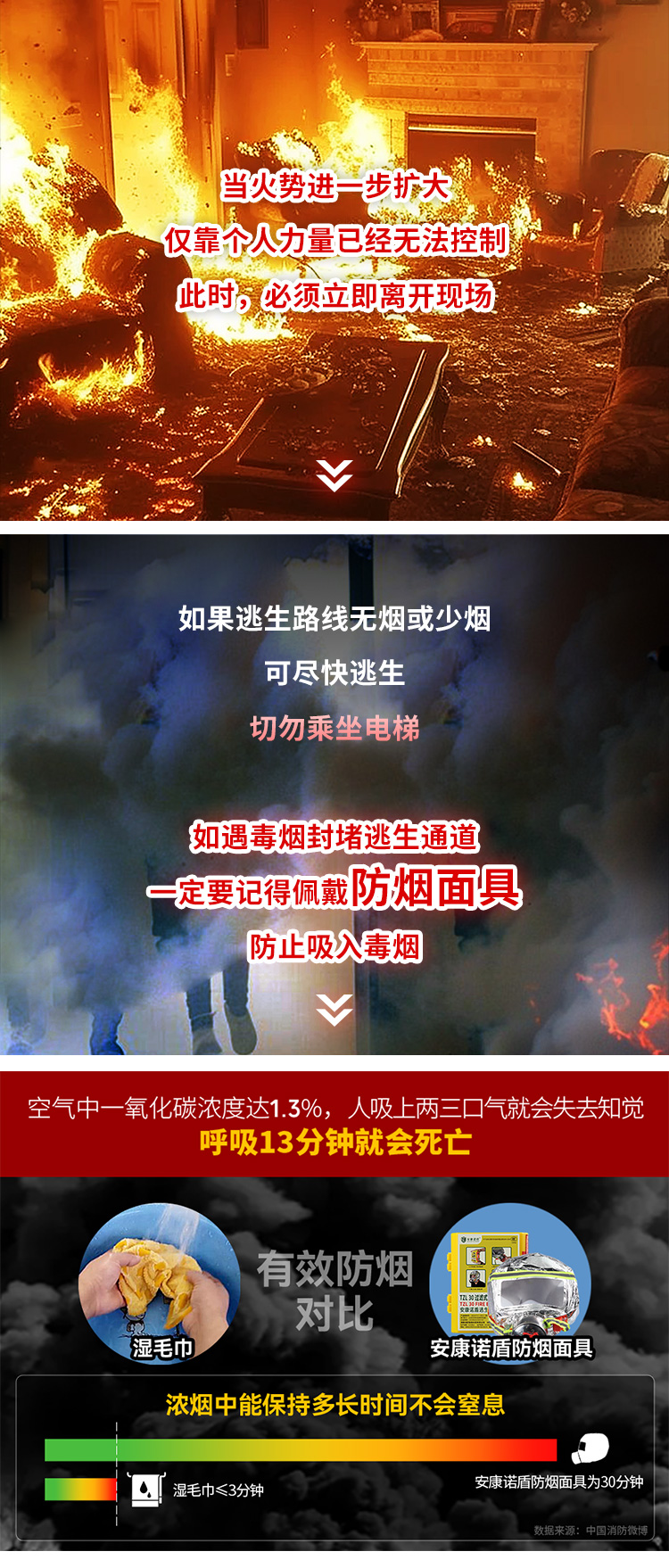 1717398168329028.jpg 火災發生時,滅火、逃生時間有多少?_08.jpg