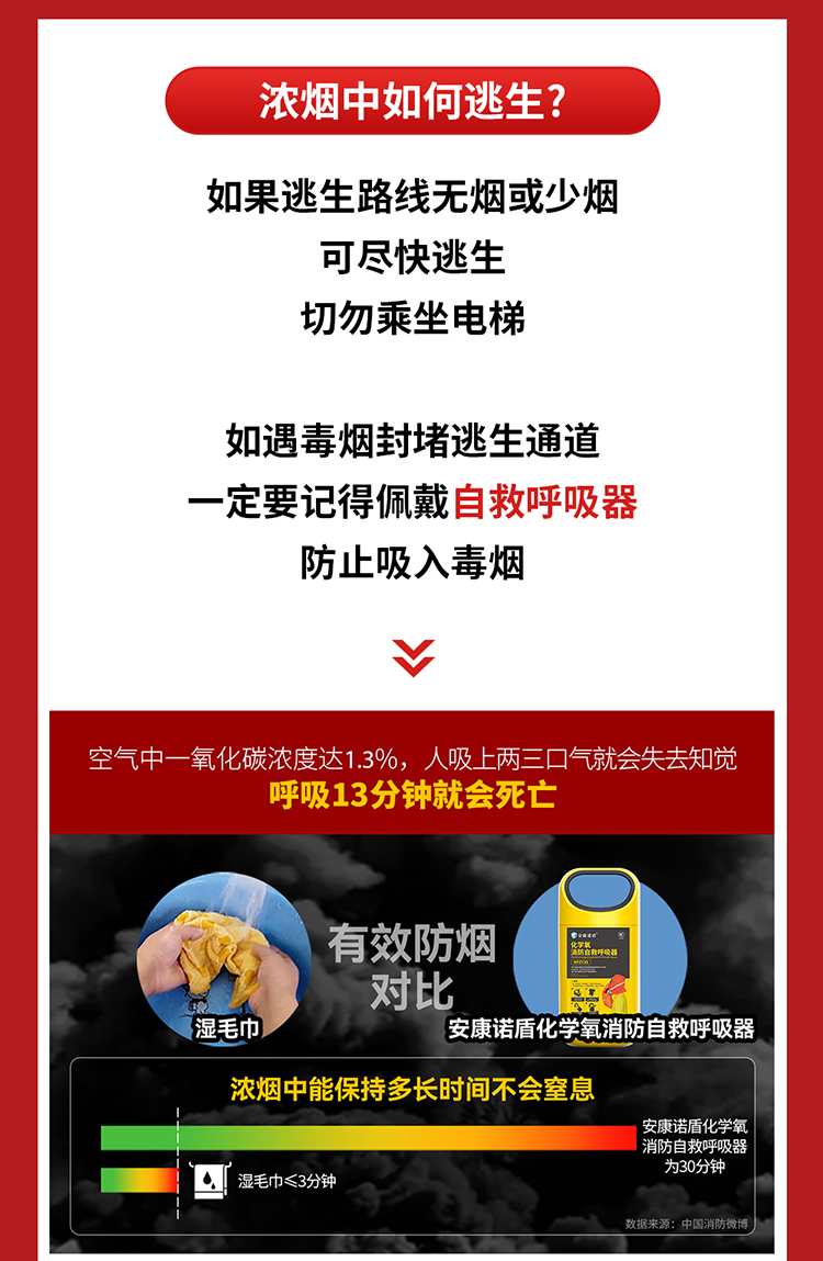 你知道嗎？火場中80%的遇難者因它致死_03.jpg